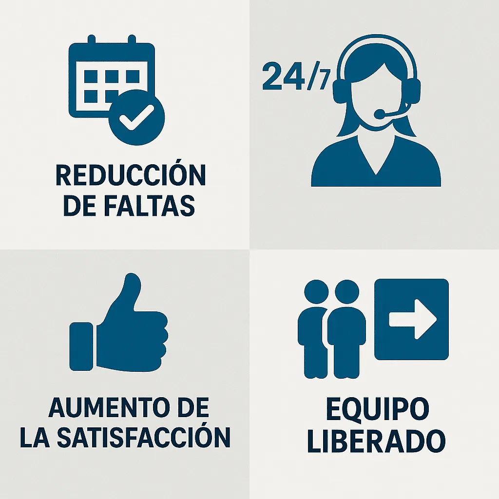Iconos con las ventajas de automatizar la atención al paciente: menos faltas a las citas, atención 24/7, más satisfacción y equipo liberado