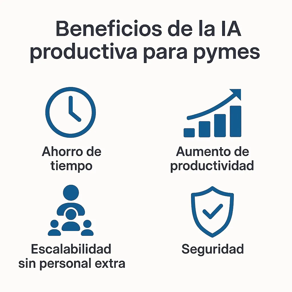 Indicadores del tiempo ahorrado al usar IA para hacer informes y presentaciones en una pyme