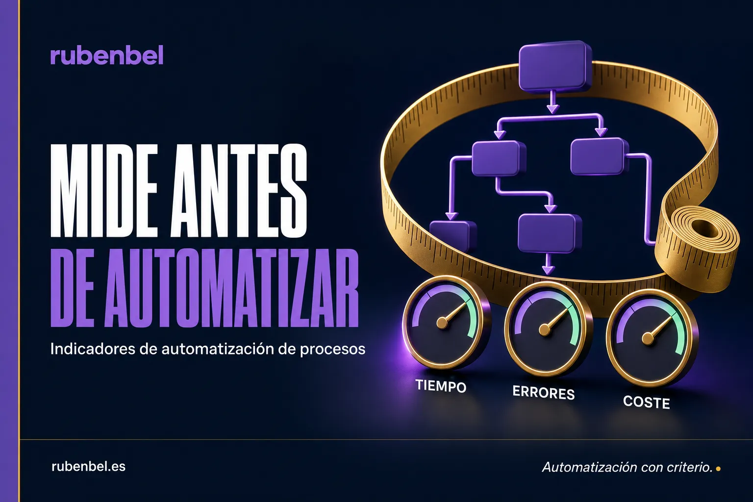 Cinta métrica sobre un diagrama de procesos con indicadores de tiempo, errores y coste: indicadores de automatización de procesos