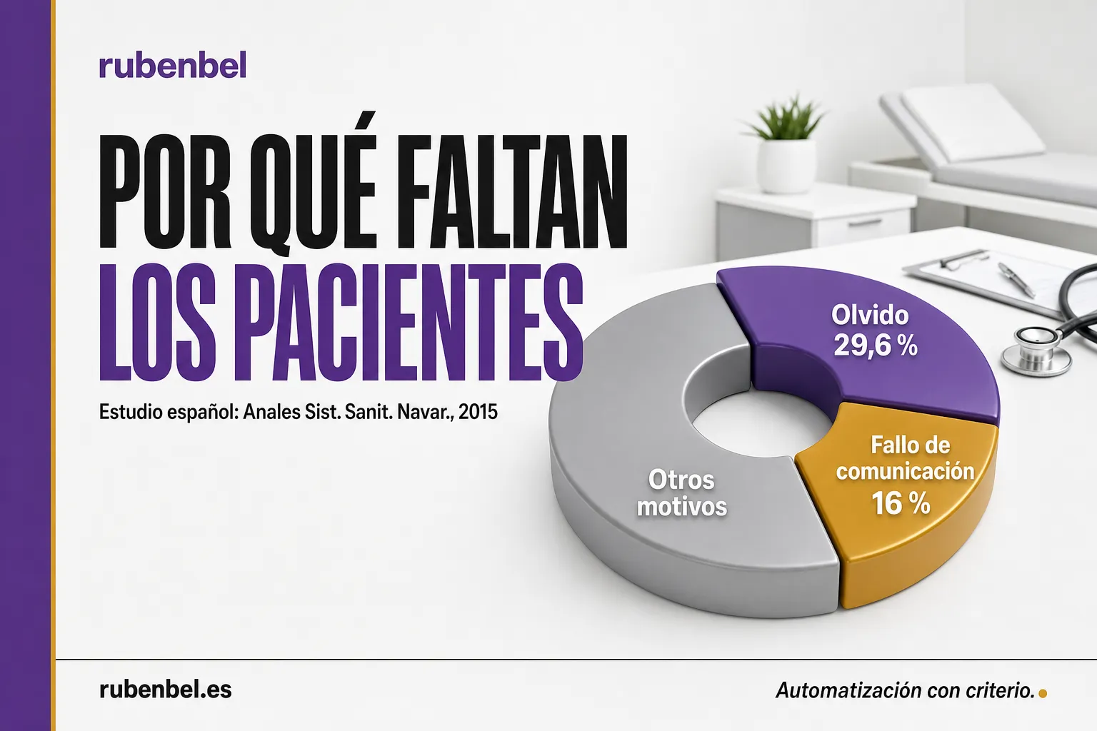 Motivos para reducir ausencias en las citas: olvido y fallos de comunicación según un estudio español