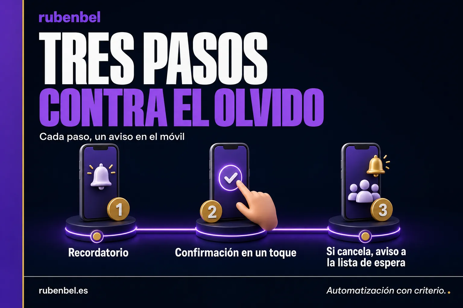 Automatización de citas: recordatorio, confirmación y aviso a la lista de espera cuando alguien cancela