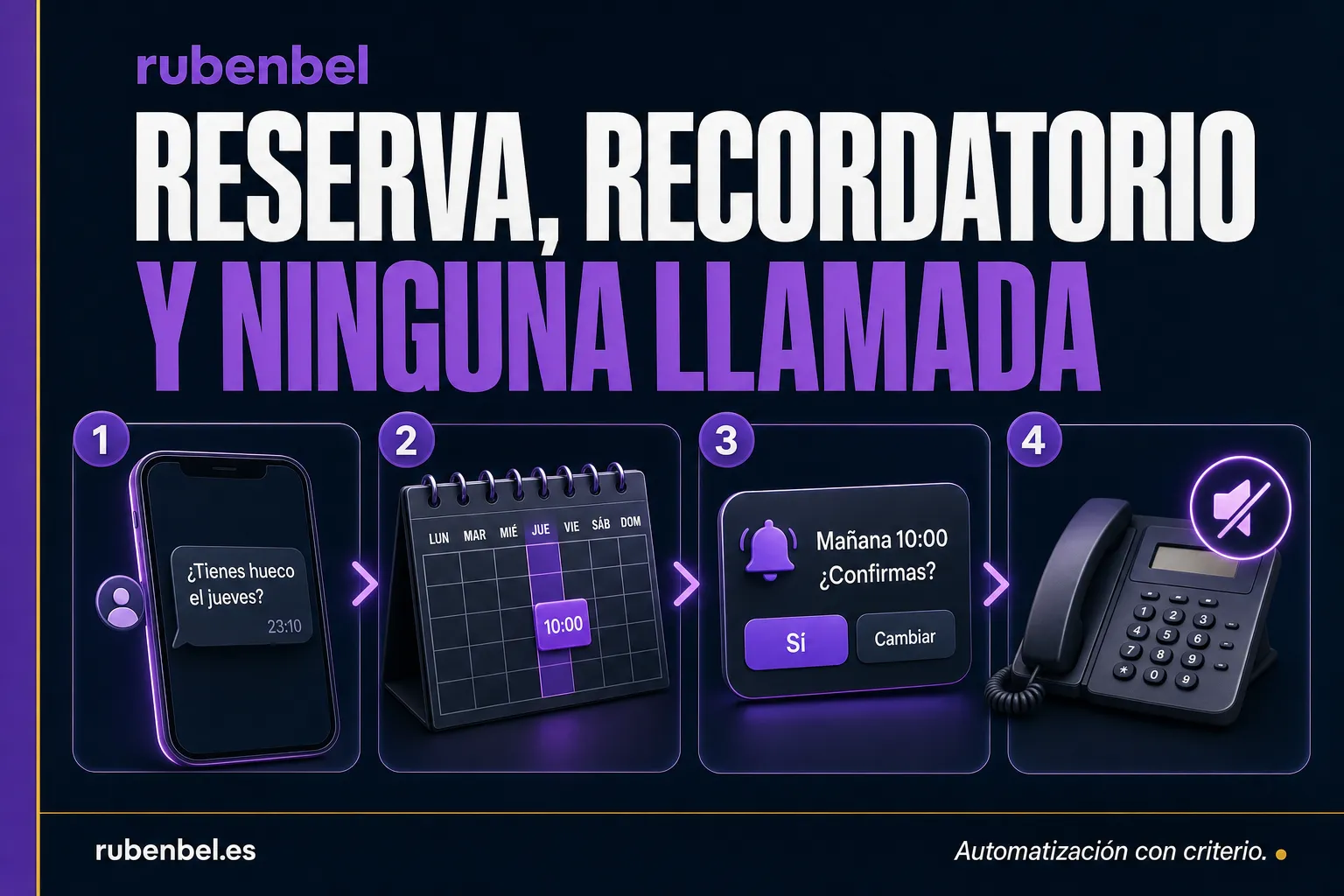 Cómo funciona un chatbot para gestión de citas: reserva, recordatorio y reconfirmación