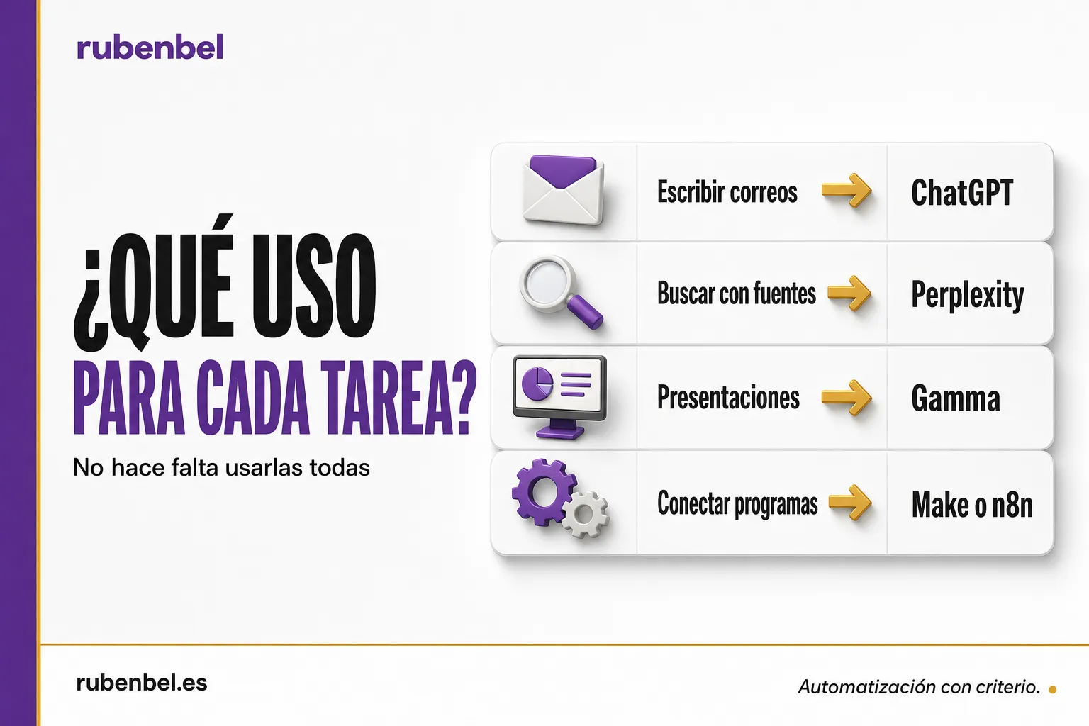 Herramientas de IA para pymes según la tarea: redactar, buscar, presentar y automatizar