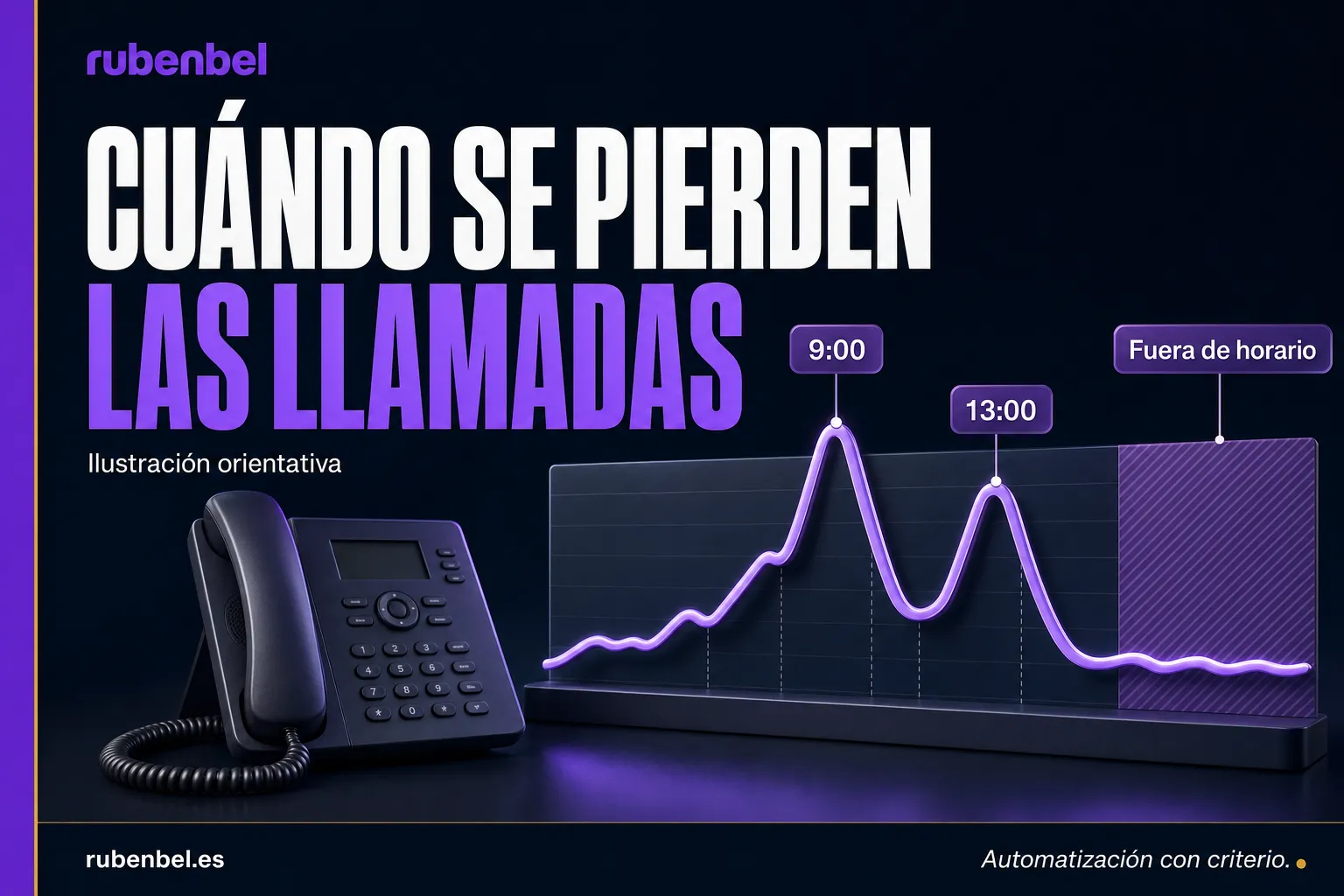 Atención telefónica en centros médicos: picos de llamadas a primera hora, al mediodía y fuera de horario