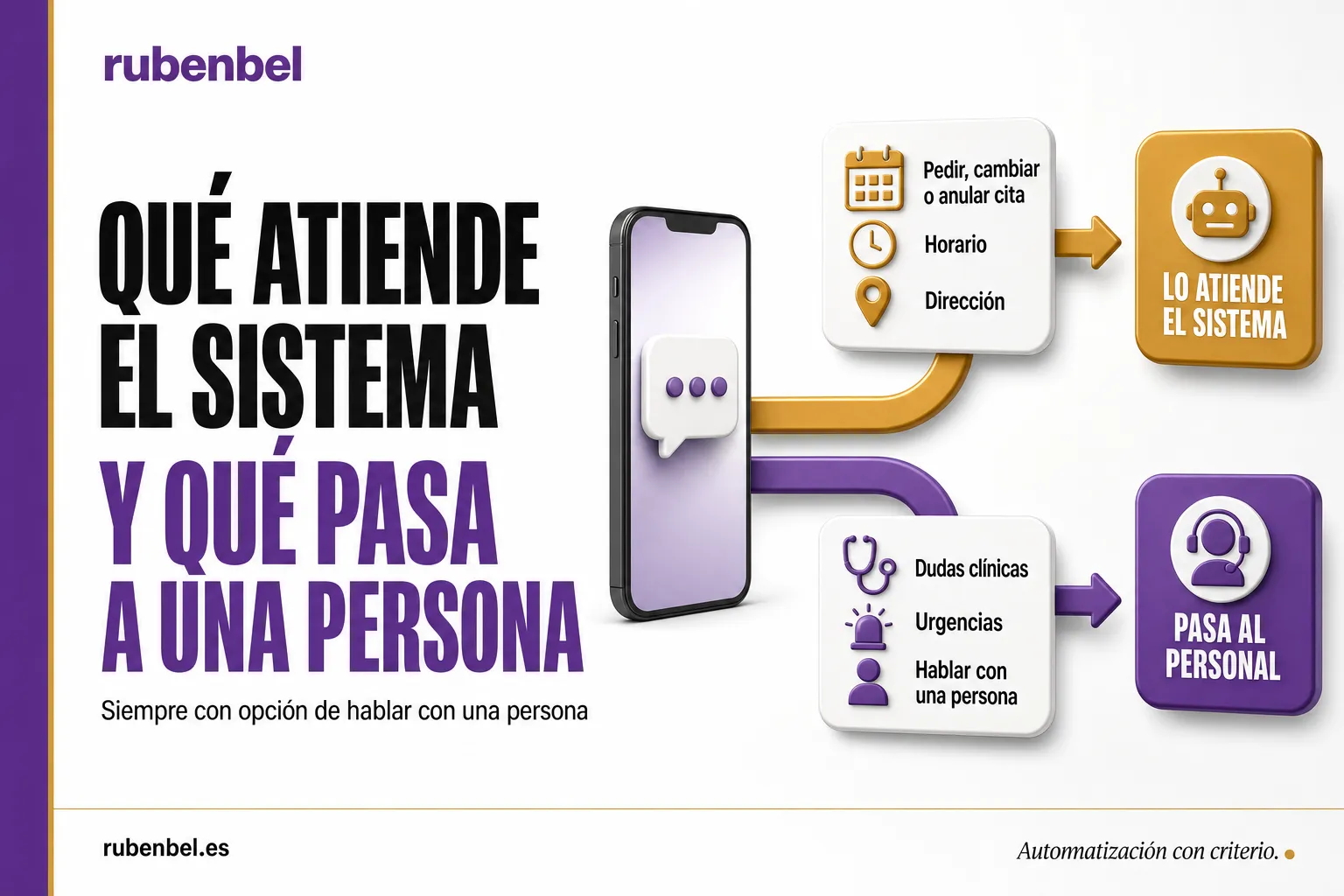 IA para centros médicos: qué llamadas atiende el sistema y cuáles pasan al personal