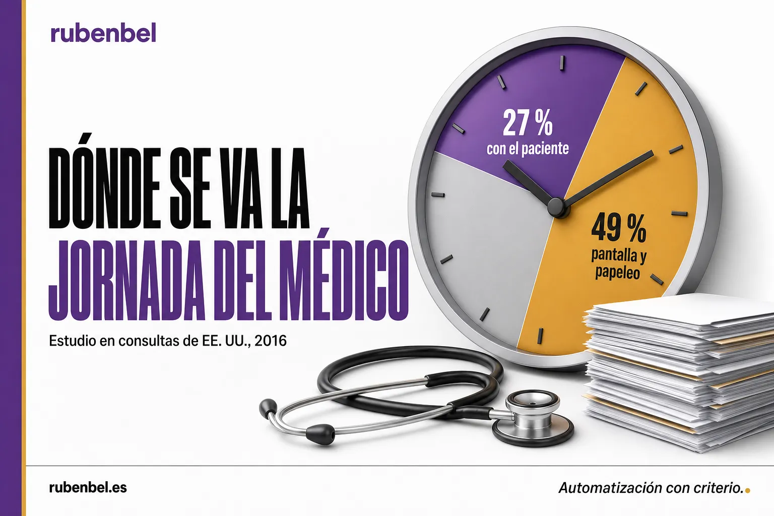 IA para consultas médicas: cuánto tiempo del médico se va en pantalla y papeleo según un estudio de 2016