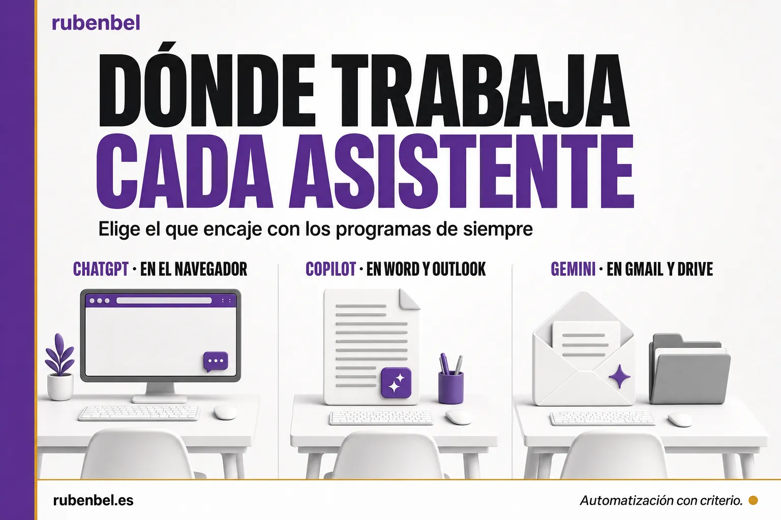 Dónde trabaja cada asistente: ChatGPT en el navegador, Copilot en Word y Outlook y Gemini en Gmail y Drive