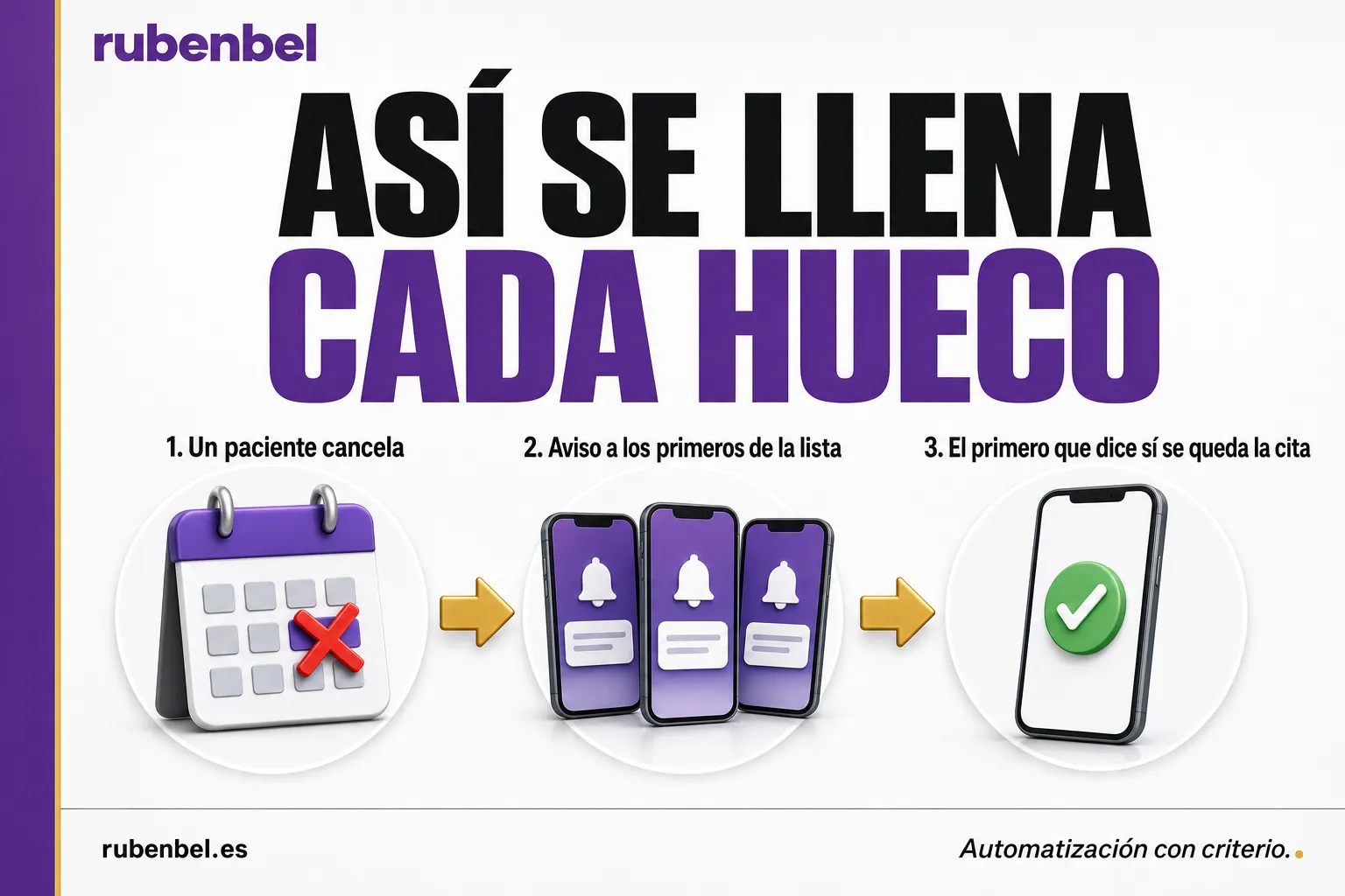 Cómo llenar la agenda médica: la lista de espera ofrece el hueco al primer paciente que confirma