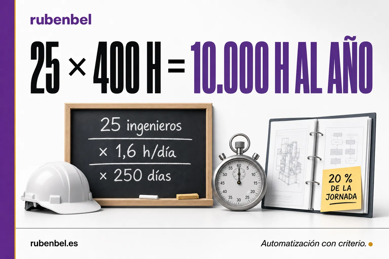 Cálculo del tiempo que se pasa buscando información en el trabajo: 25 ingenieros por 400 horas al año